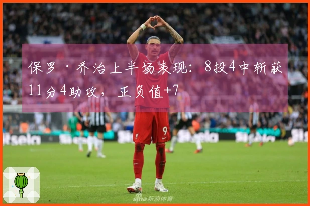 保罗·乔治上半场表现：8投4中斩获11分4助攻，正负值+7